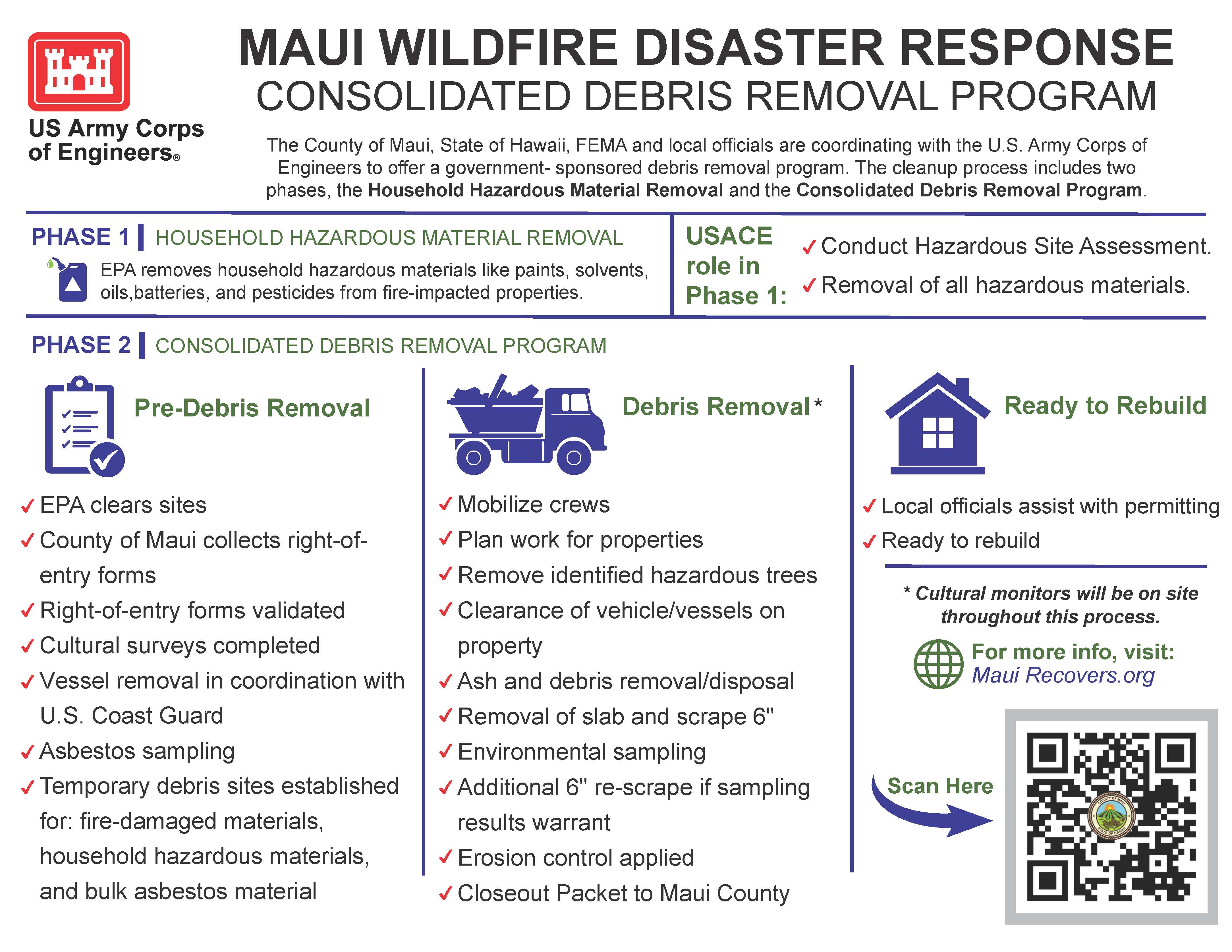 Consolidated Debris Removal Program